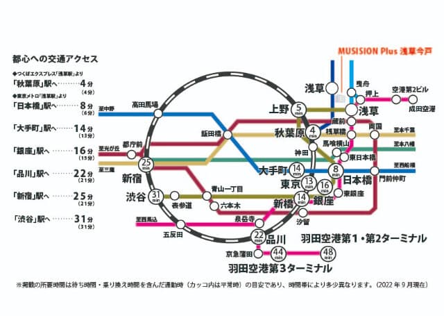 ミュージションplus浅草 4階のその他 5