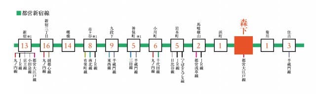 プラウドフラット両国サウス 4階のその他 7