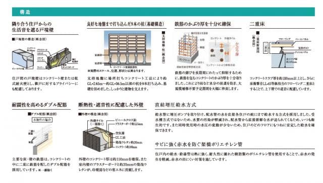 DIPS赤羽RESIDENCE 6階のその他 2