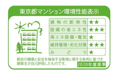 プラウドフラット品川大井町 4階のその他 1