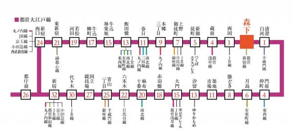 プラウドフラット両国サウス 6階のその他 6