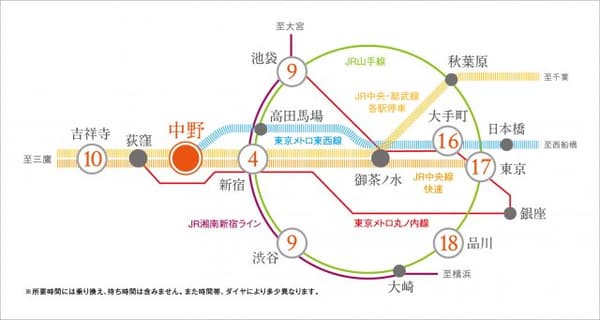 プラウドフラット中野 3階のその他 3