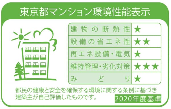 プラウドフラット渋谷笹塚 8階のその他 3