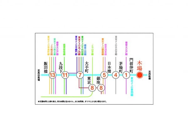 プラウドフラット木場Ⅱ 4階のその他 4