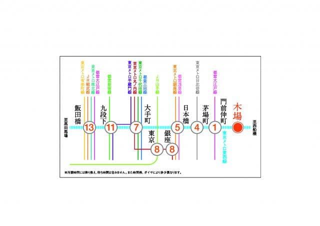 プラウドフラット木場Ⅱ 7階のその他 4