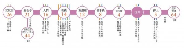 プラウドフラット浅草トレサージュ 15階のその他 1