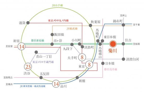 プラウドフラット菊川 7階のその他 1