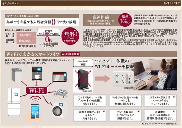 DIPS東十条駅前RESIDENCE 5階のその他 3